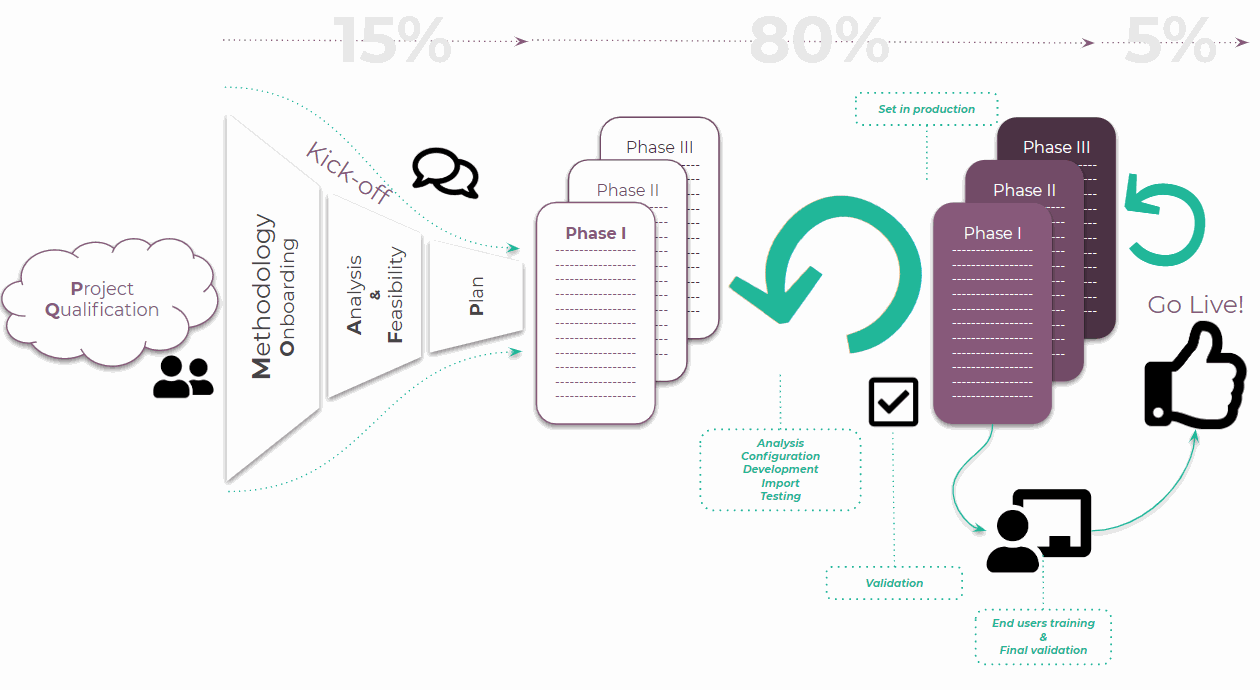 Odoo • Text and Image