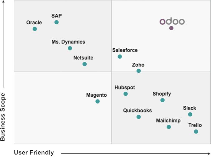 Odoo • Text and Image